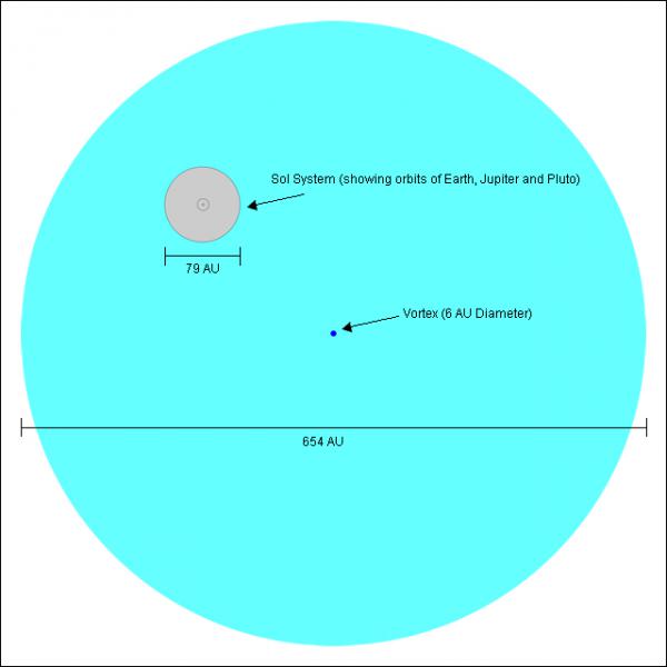 Wormhole Size Comparison