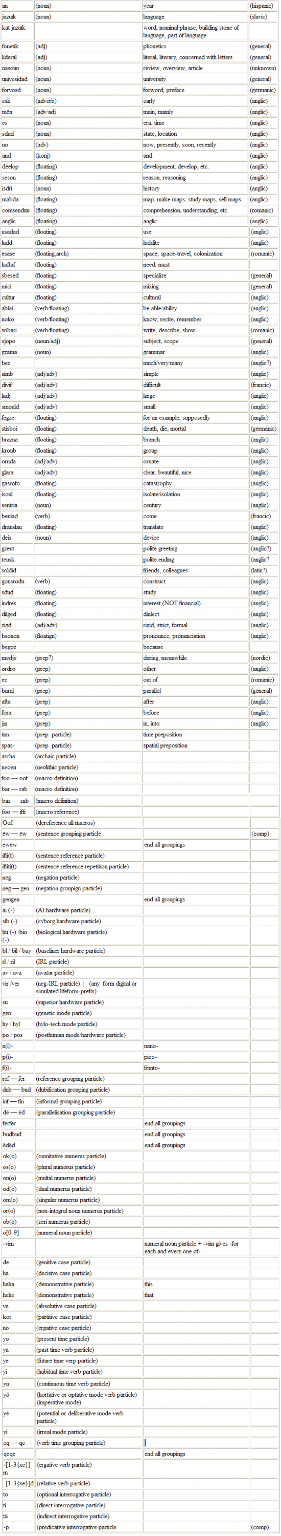 Academic Coronese Wordlist