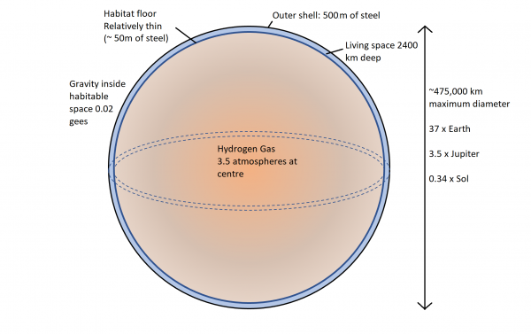 Edersphere - diagram