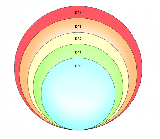 Forad Scale