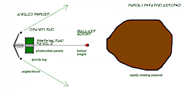 Gravity Tug Diagram