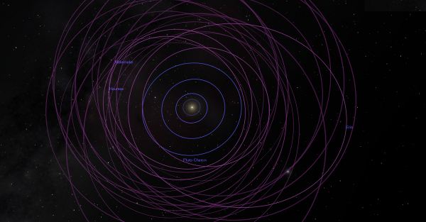 Sol Kuiper Belt