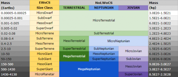 EWoCs size chart