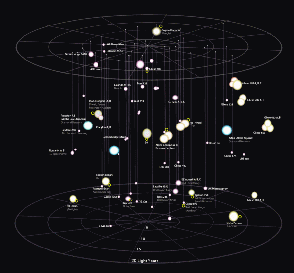 OA local space colonisation