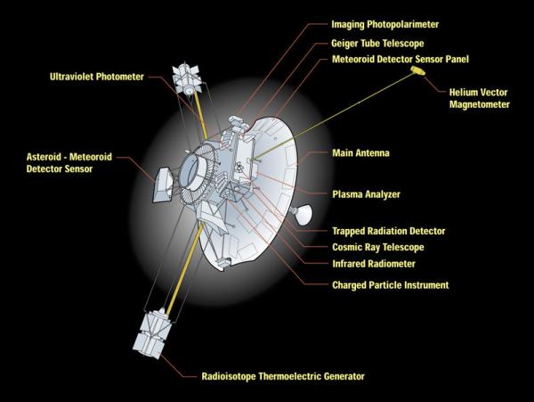 Pioneer 10