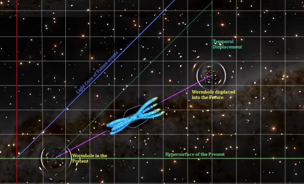 Temporal Displacement of Wormholes