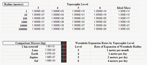 Wormhole  table 1